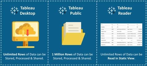 Tableau Public 2025 No Survey Download

