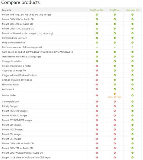 Yubsoft ImgDrive Pro 2.2