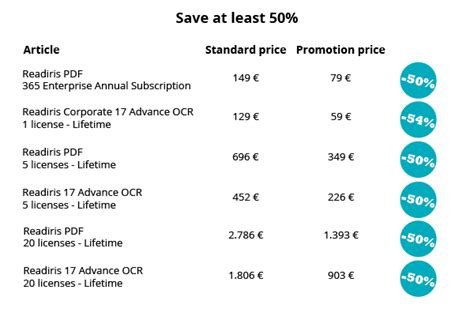 Readiris PDF Corporate /